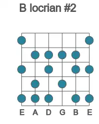 Guitar scale for locrian #2 in position 1